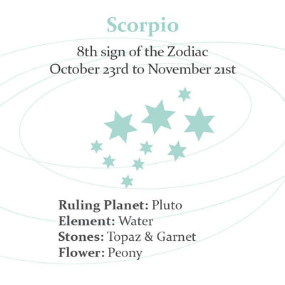 Zodiac Scorpio Gold